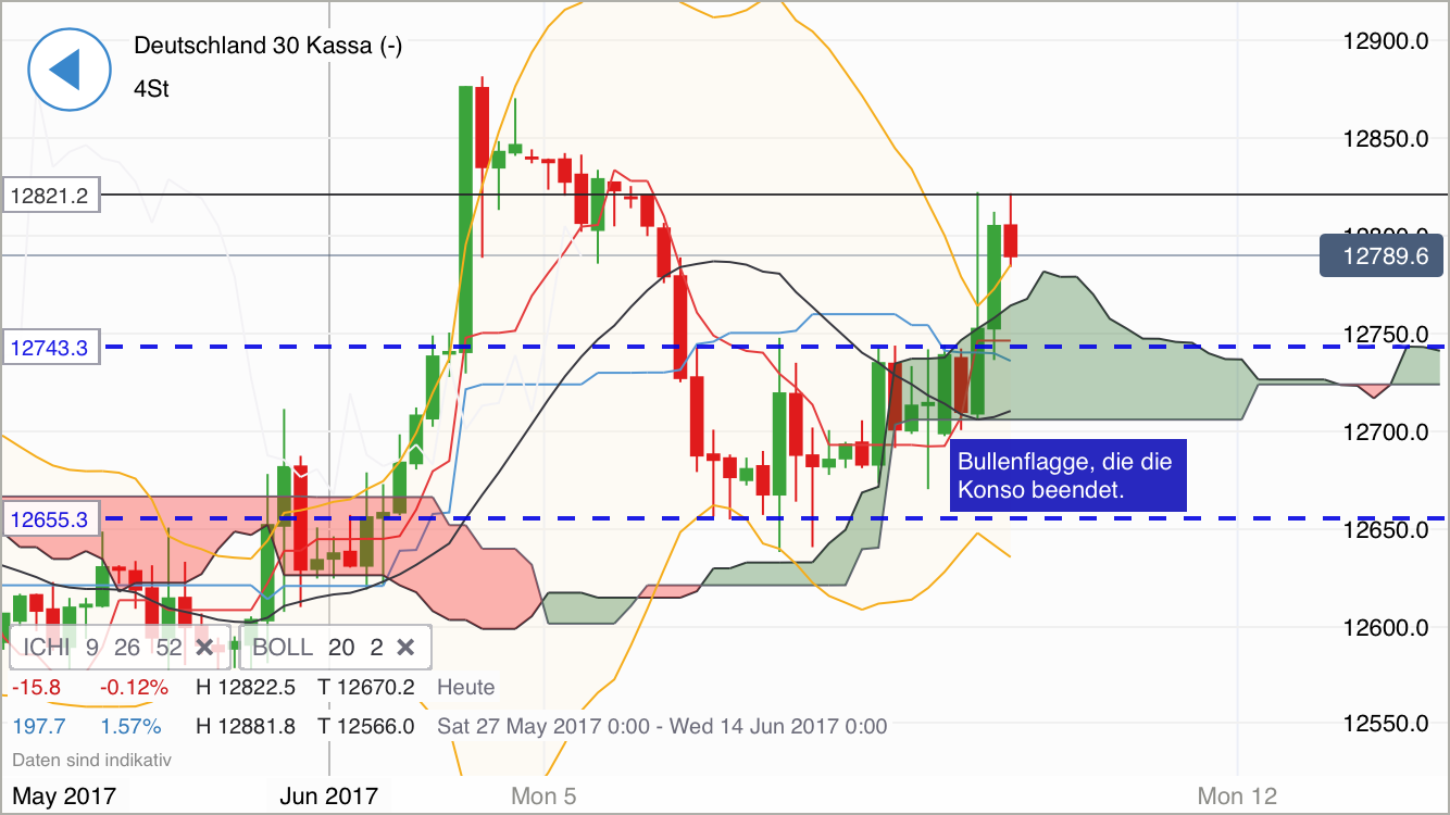 DAX Richtung 8000? 994782
