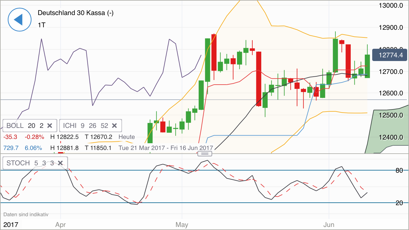 DAX Richtung 8000? 994999
