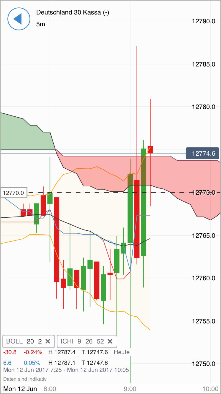 DAX Richtung 8000? 995092