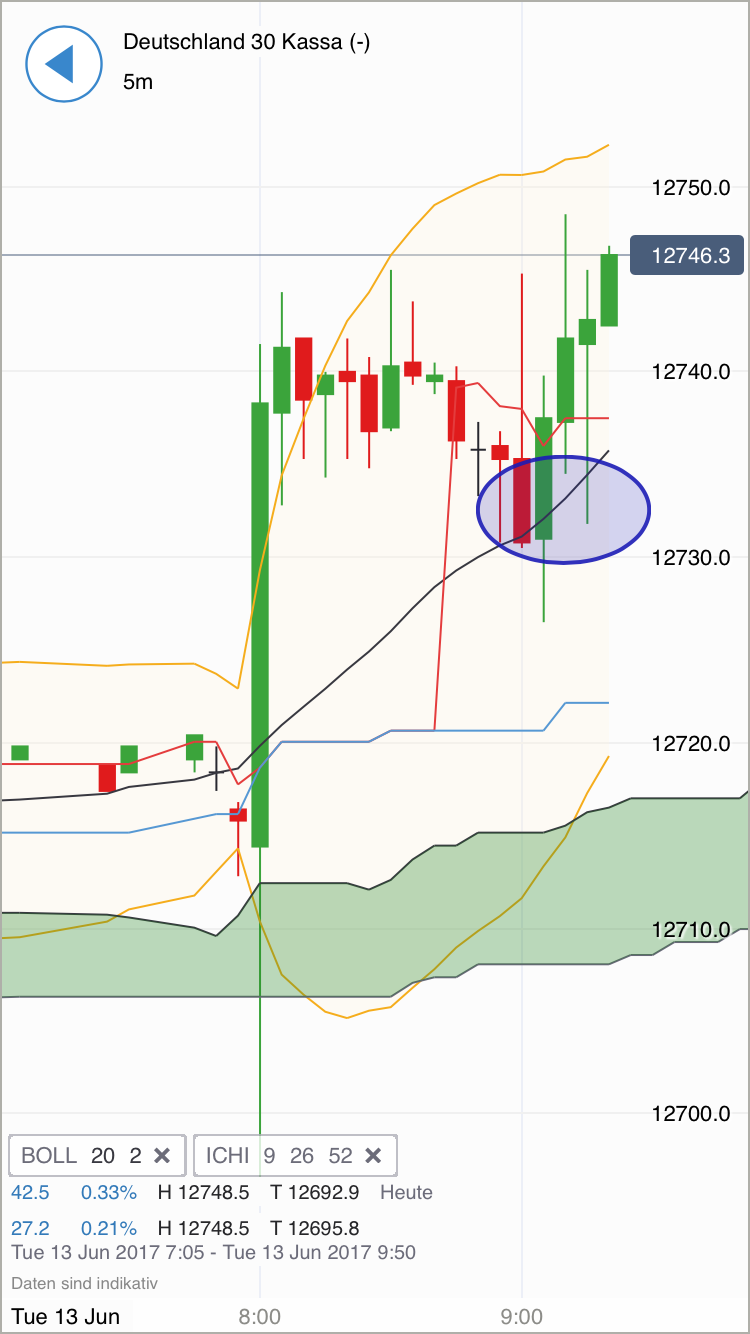 DAX Richtung 8000? 995343