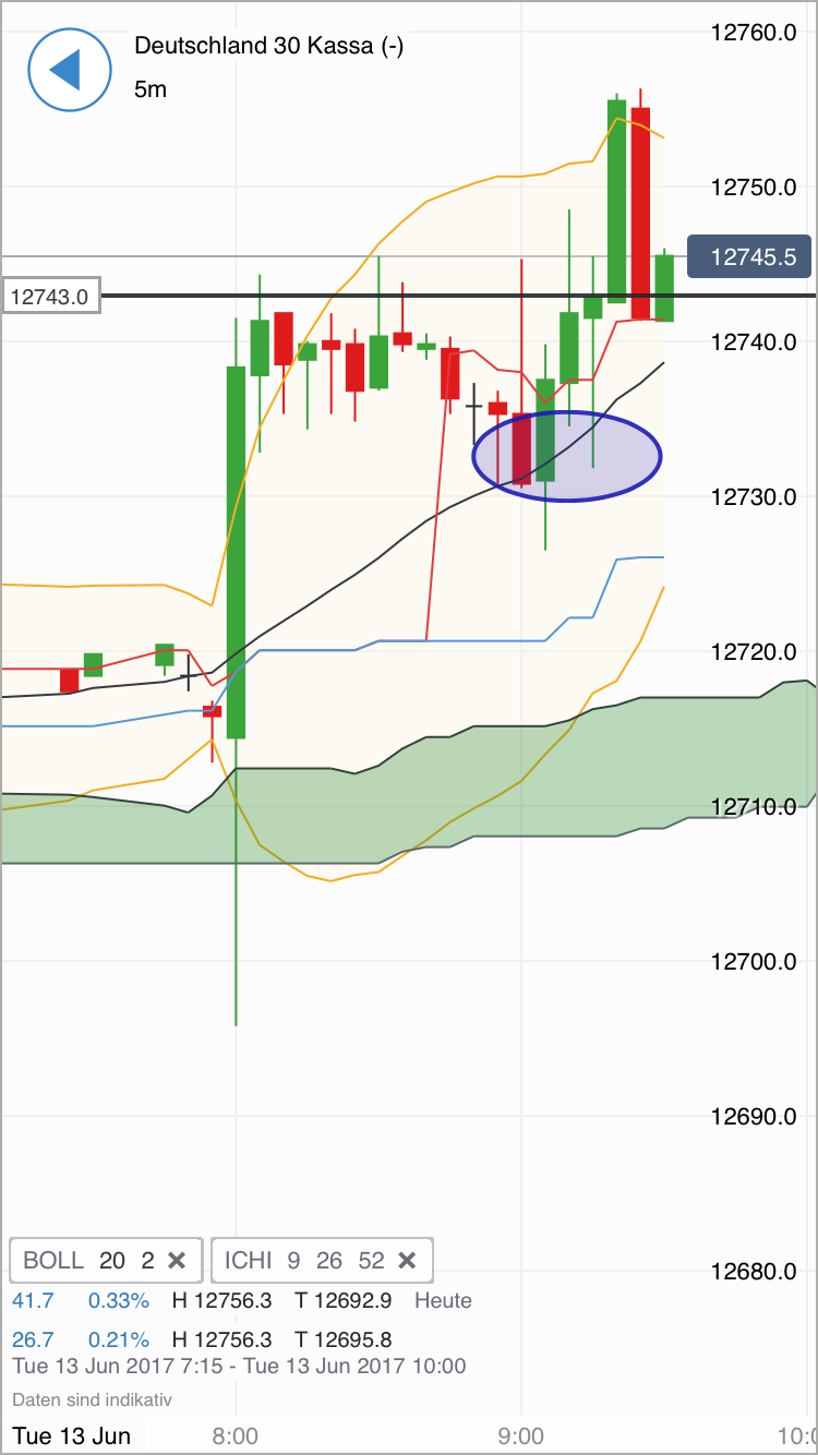DAX Richtung 8000? 995347