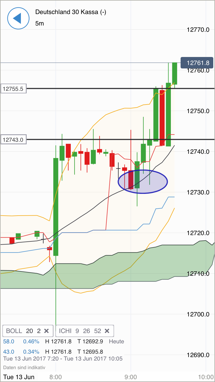 DAX Richtung 8000? 995348