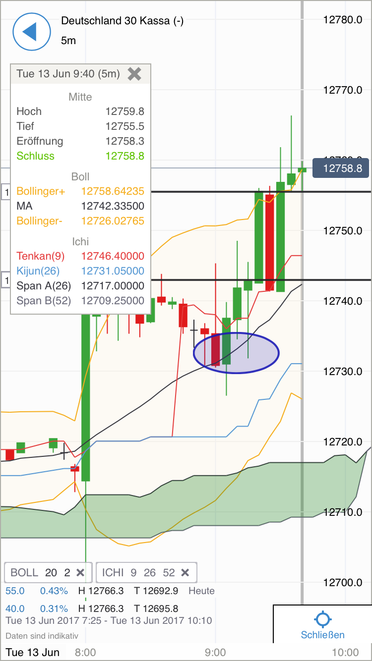 DAX Richtung 8000? 995351