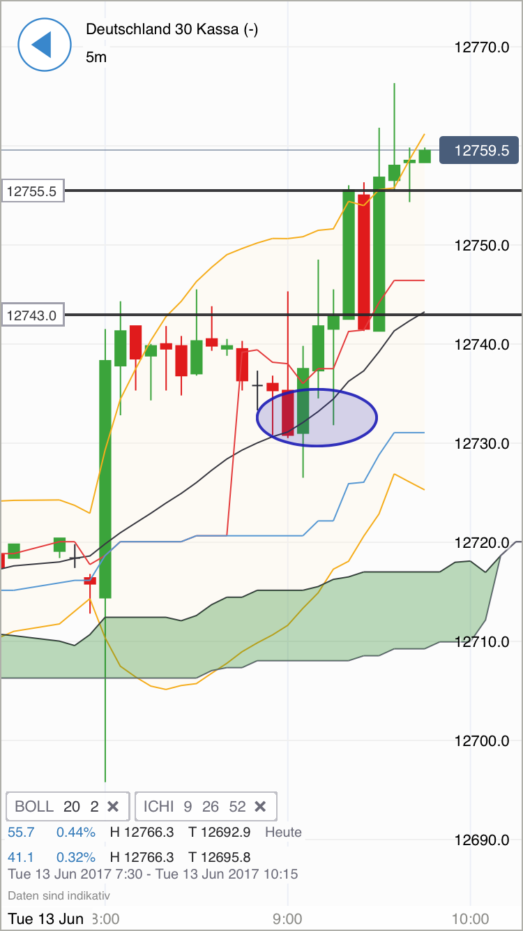 DAX Richtung 8000? 995355