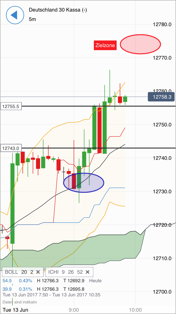 DAX Richtung 8000? 995358