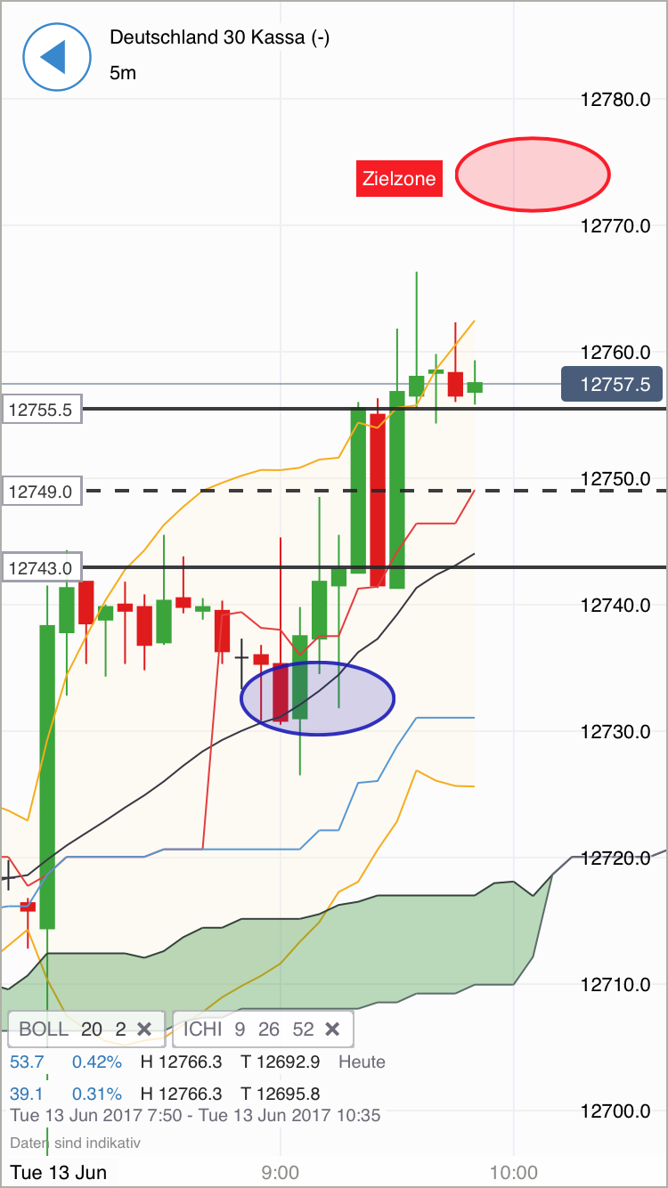 DAX Richtung 8000? 995361