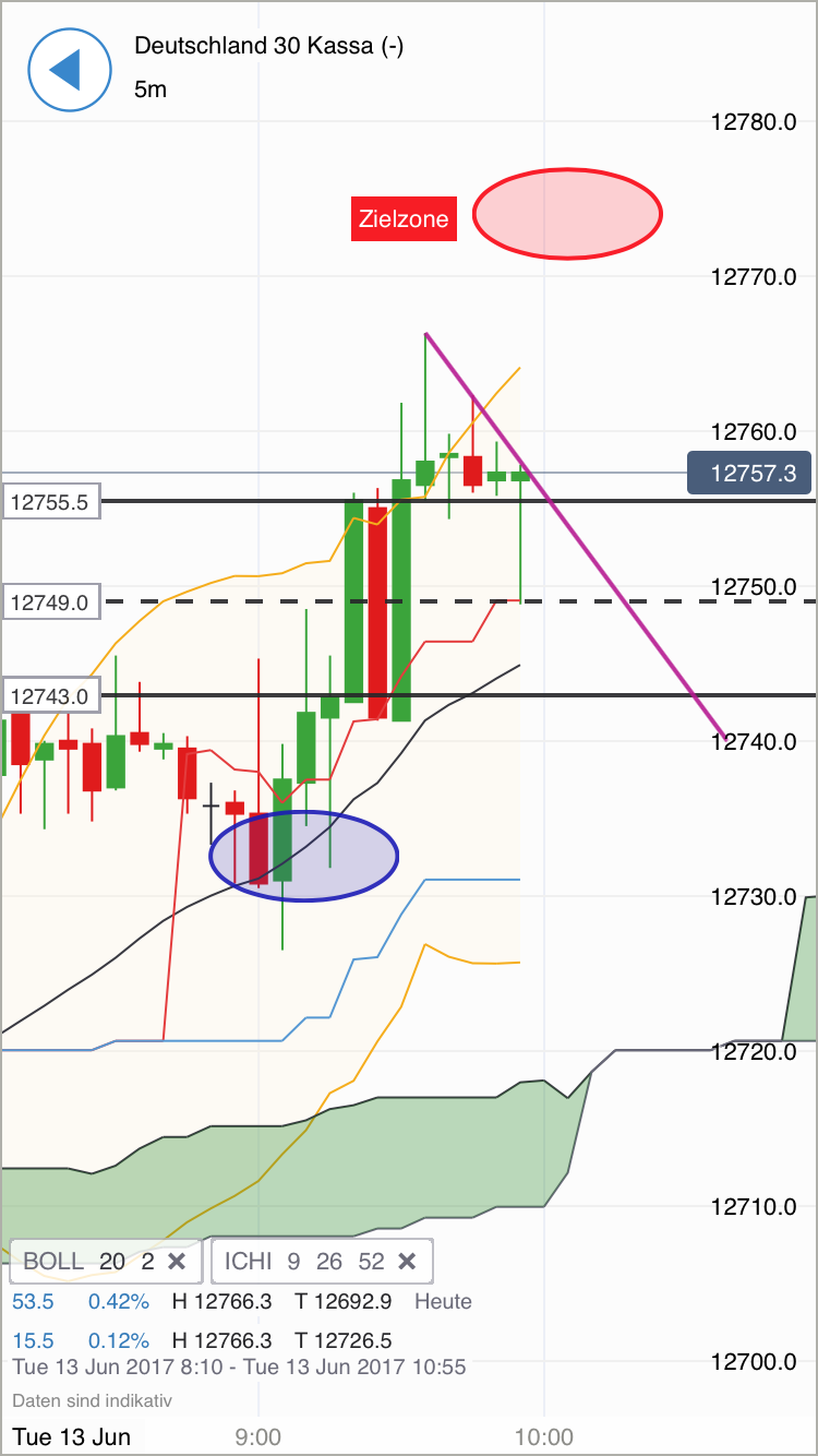 DAX Richtung 8000? 995363