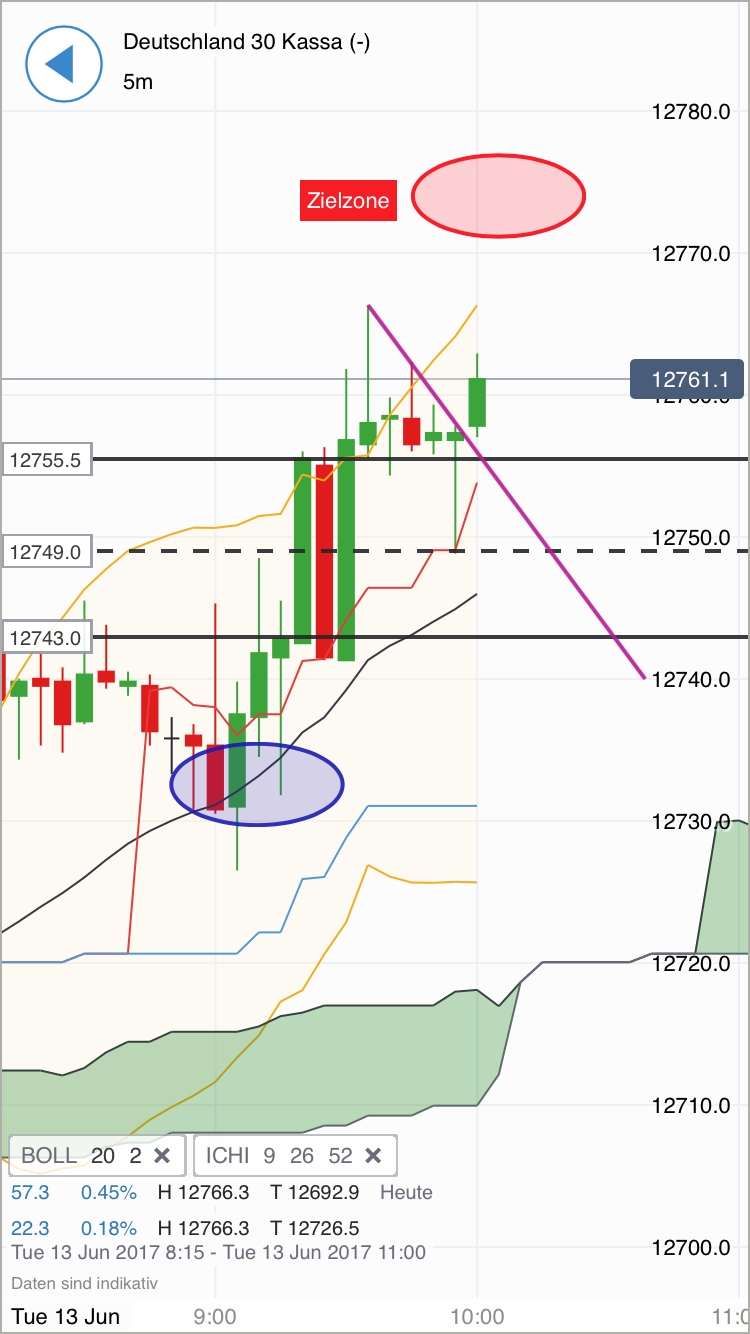DAX Richtung 8000? 995365