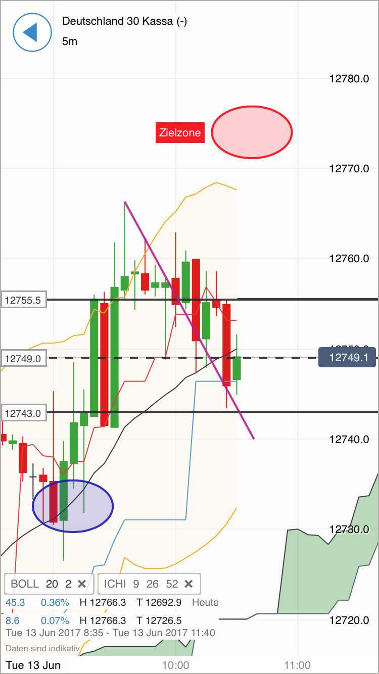 DAX Richtung 8000? 995370