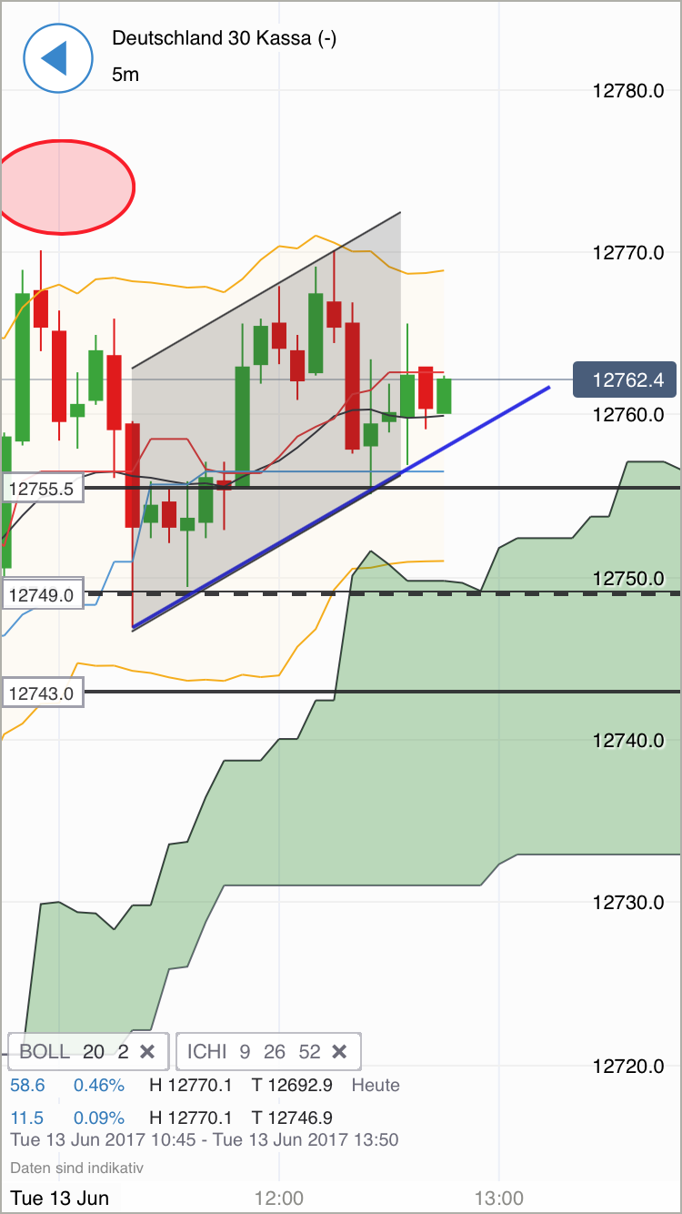 DAX Richtung 8000? 995414