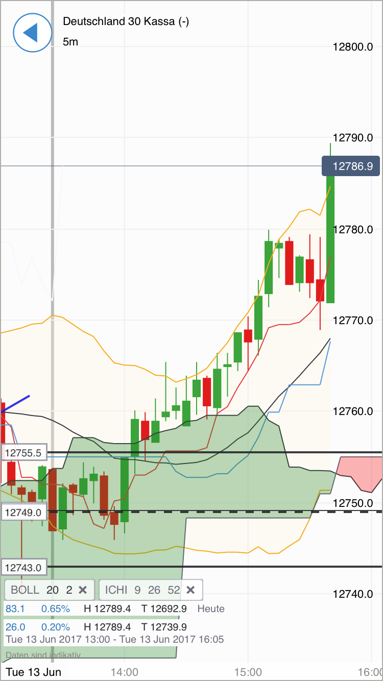 DAX Richtung 8000? 995441