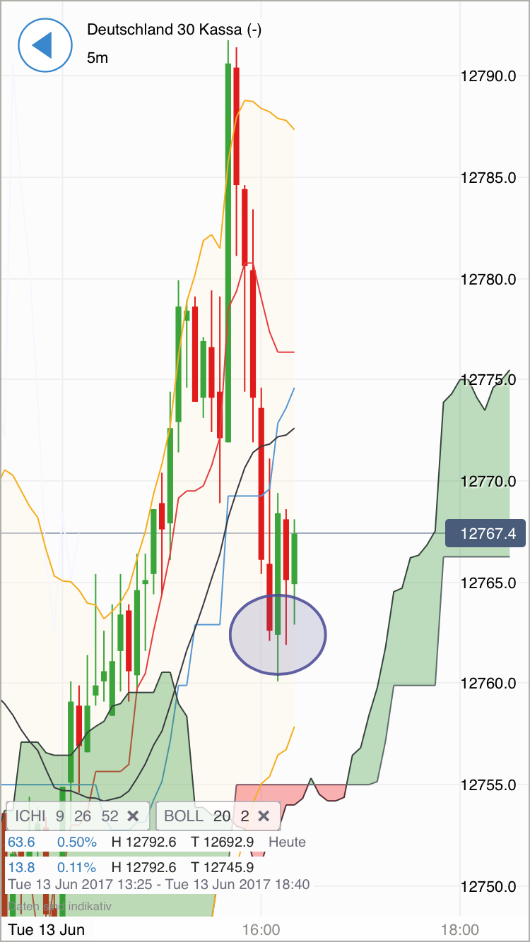 DAX Richtung 8000? 995448