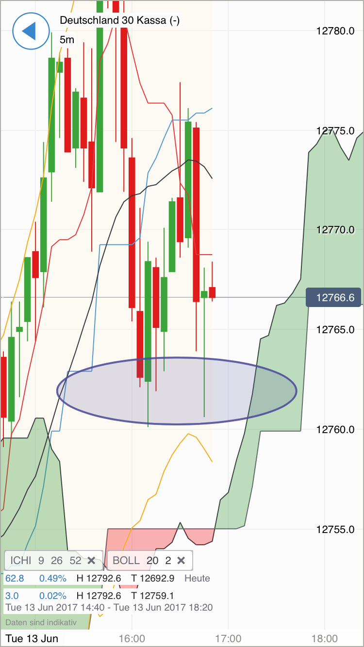 DAX Richtung 8000? 995454