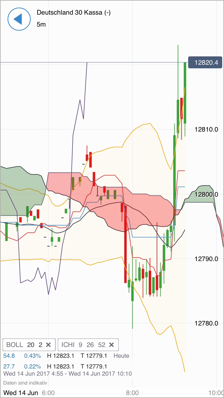 DAX Richtung 8000? 995602