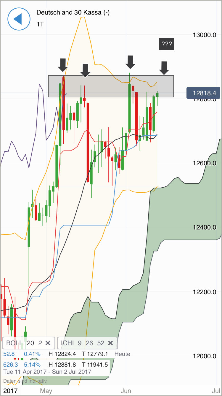 DAX Richtung 8000? 995603