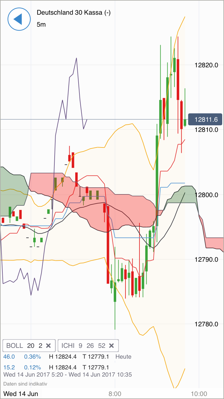 DAX Richtung 8000? 995605