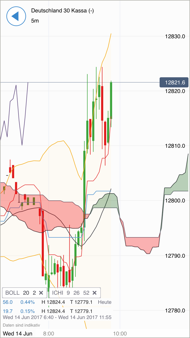 DAX Richtung 8000? 995606
