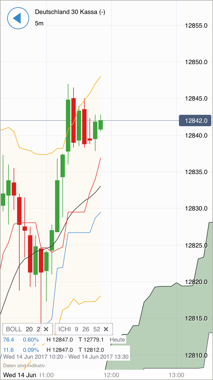 DAX Richtung 8000? 995626