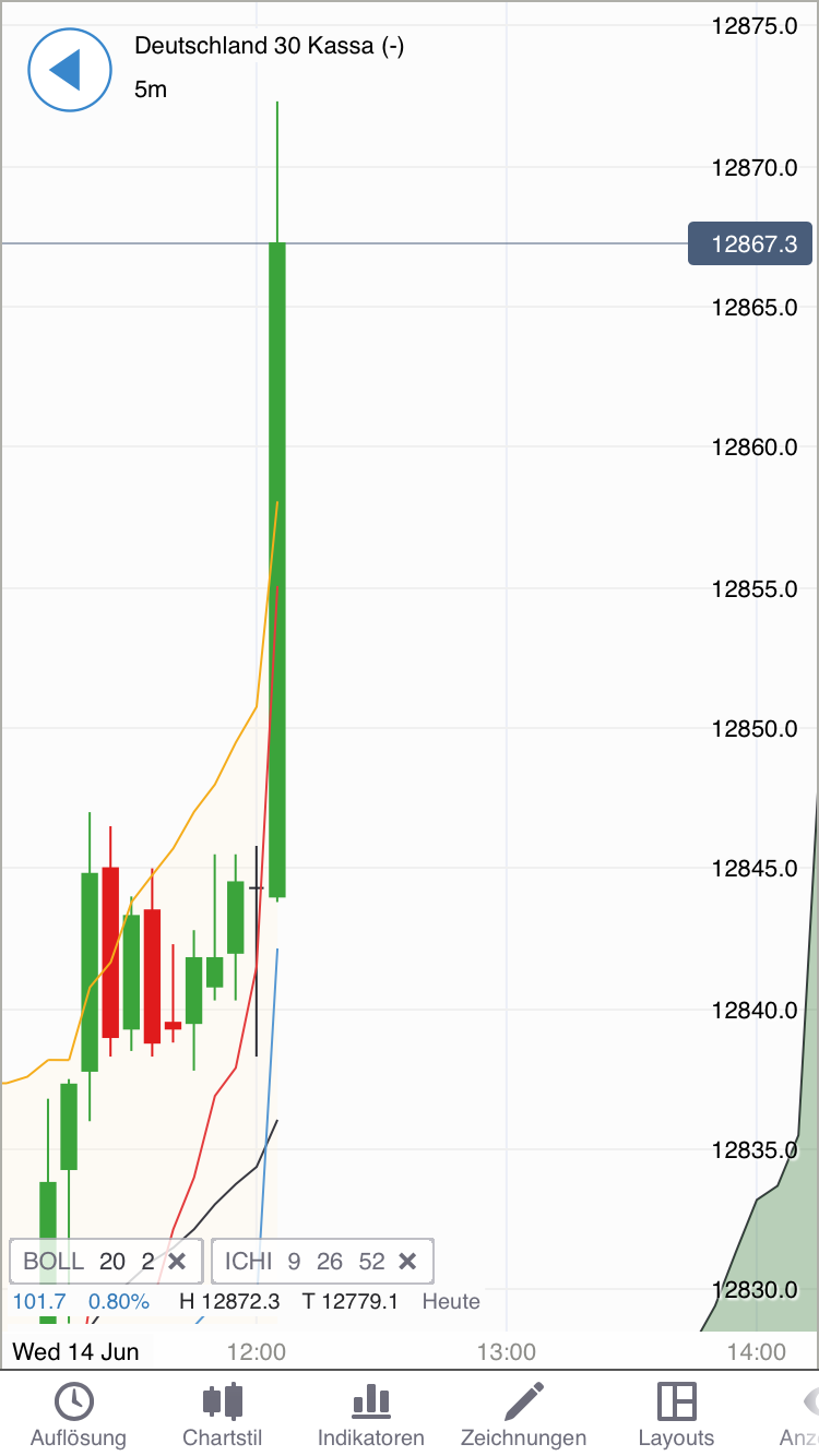 DAX Richtung 8000? 995633