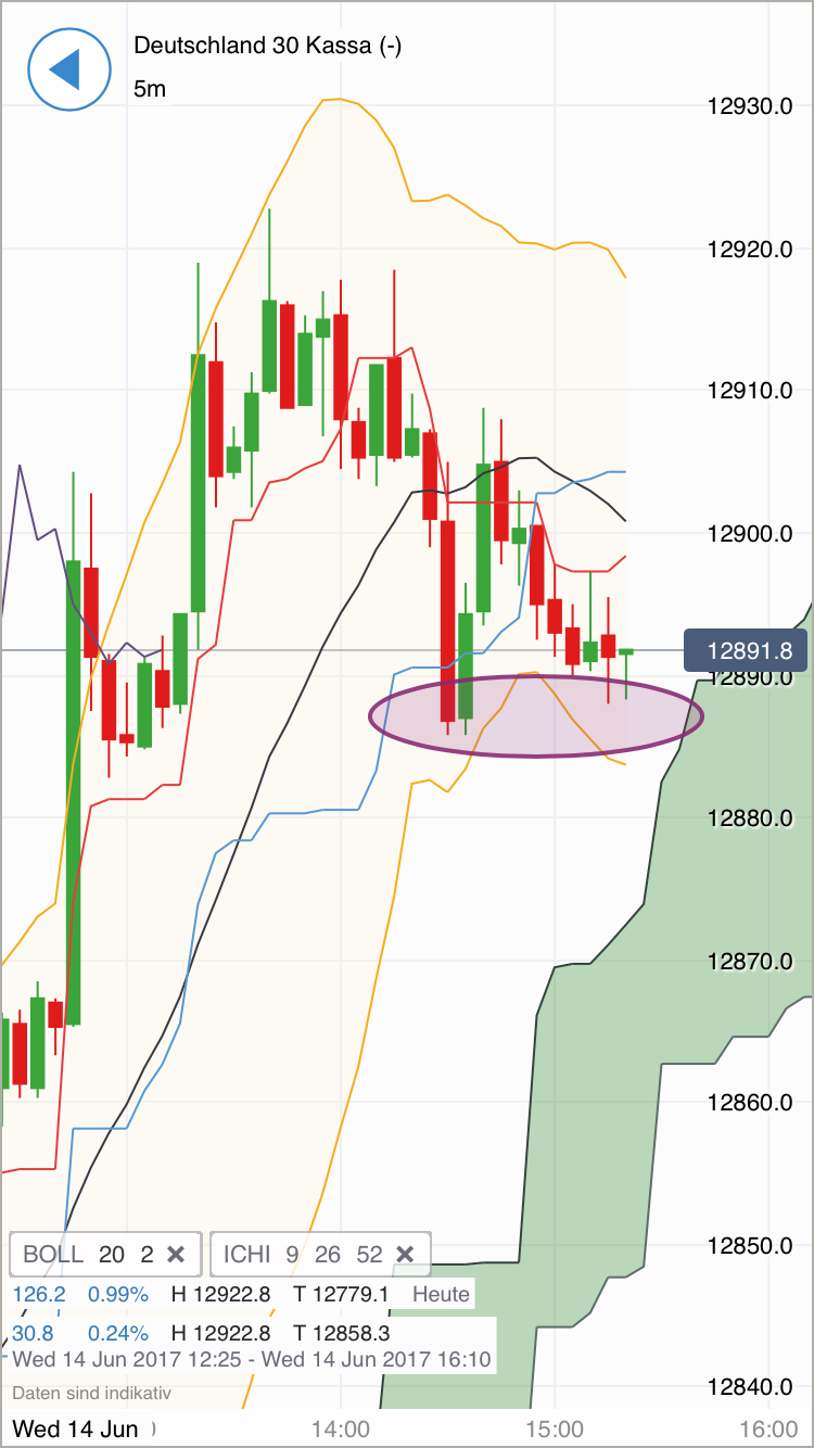 DAX Richtung 8000? 995679