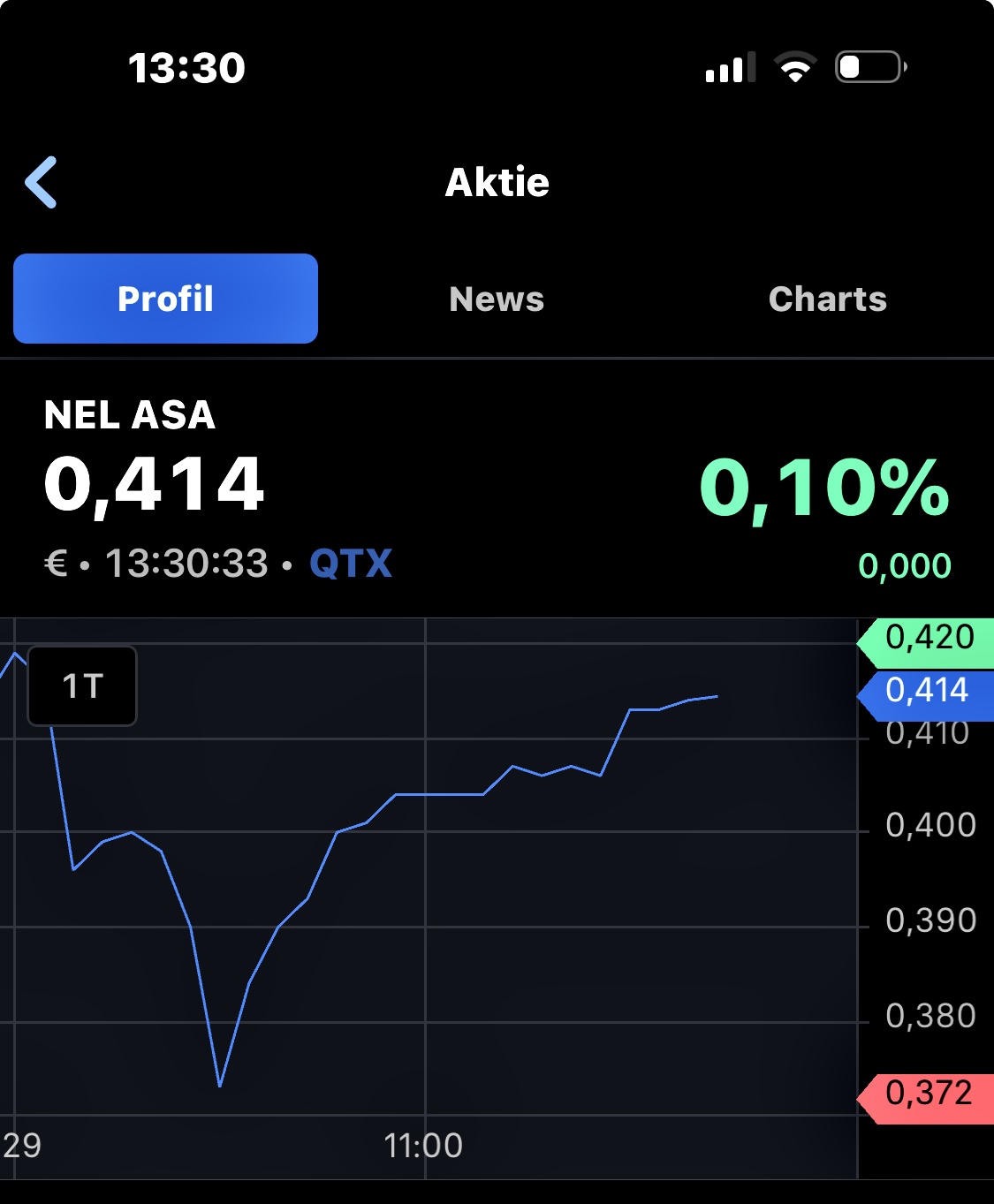 NEL, der Wasserstoffplayer aus Norwegen 1417095