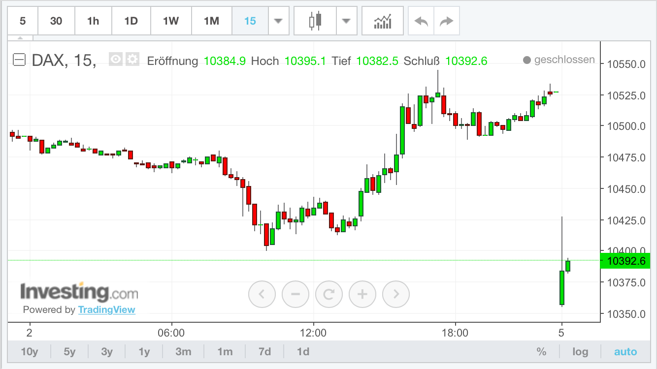 Der Crash (Original bei Geldmaschine123) 956509