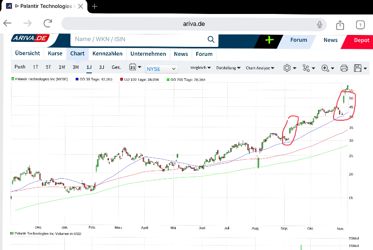 Palantir mit Börsengang 1456951