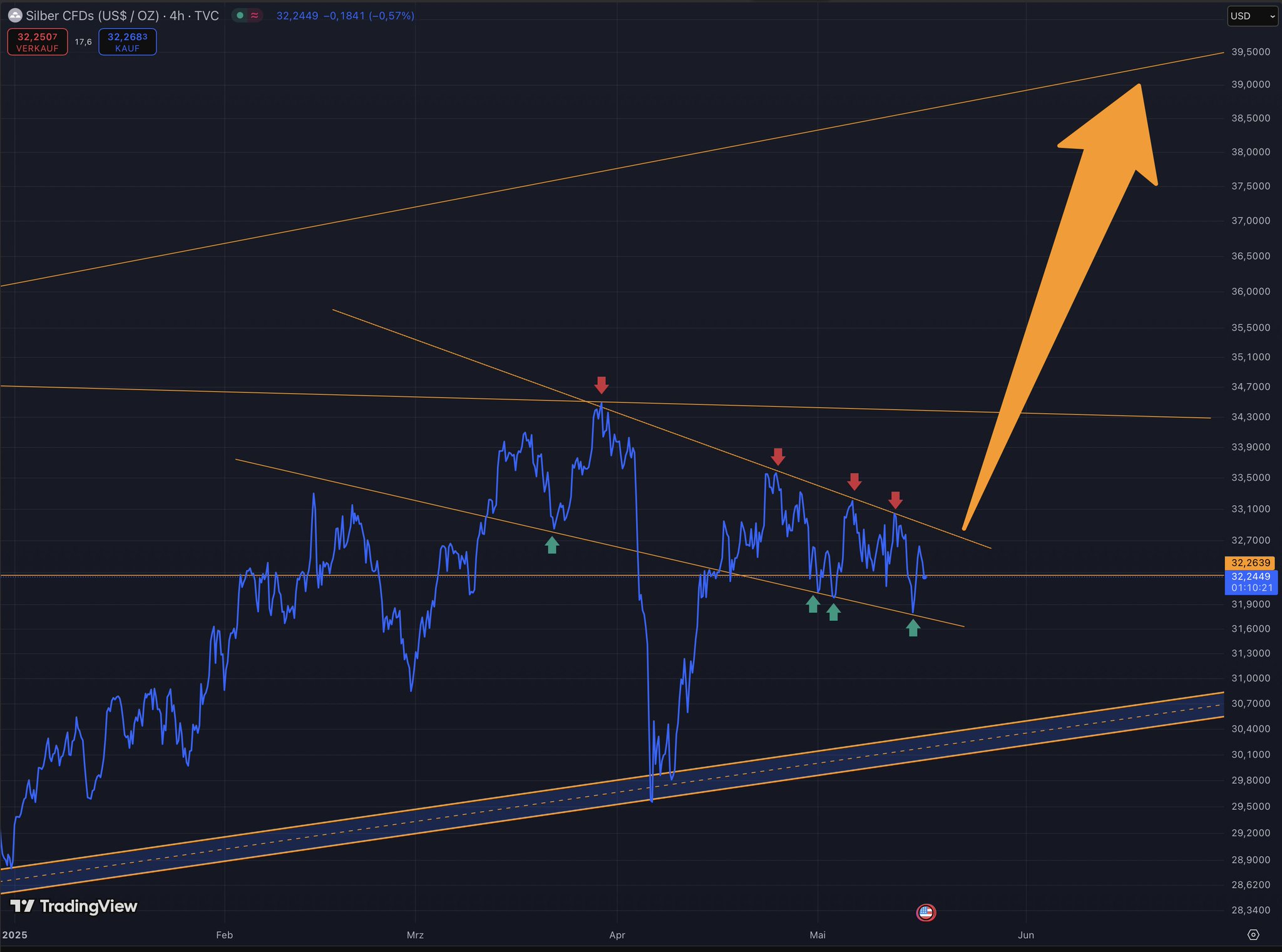 Die besten Gold-/Silberminen auf der Welt 1482034