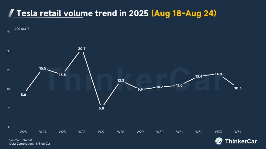 TESLA Aktie A1CX3T - wann platzt die Blase? 1492926