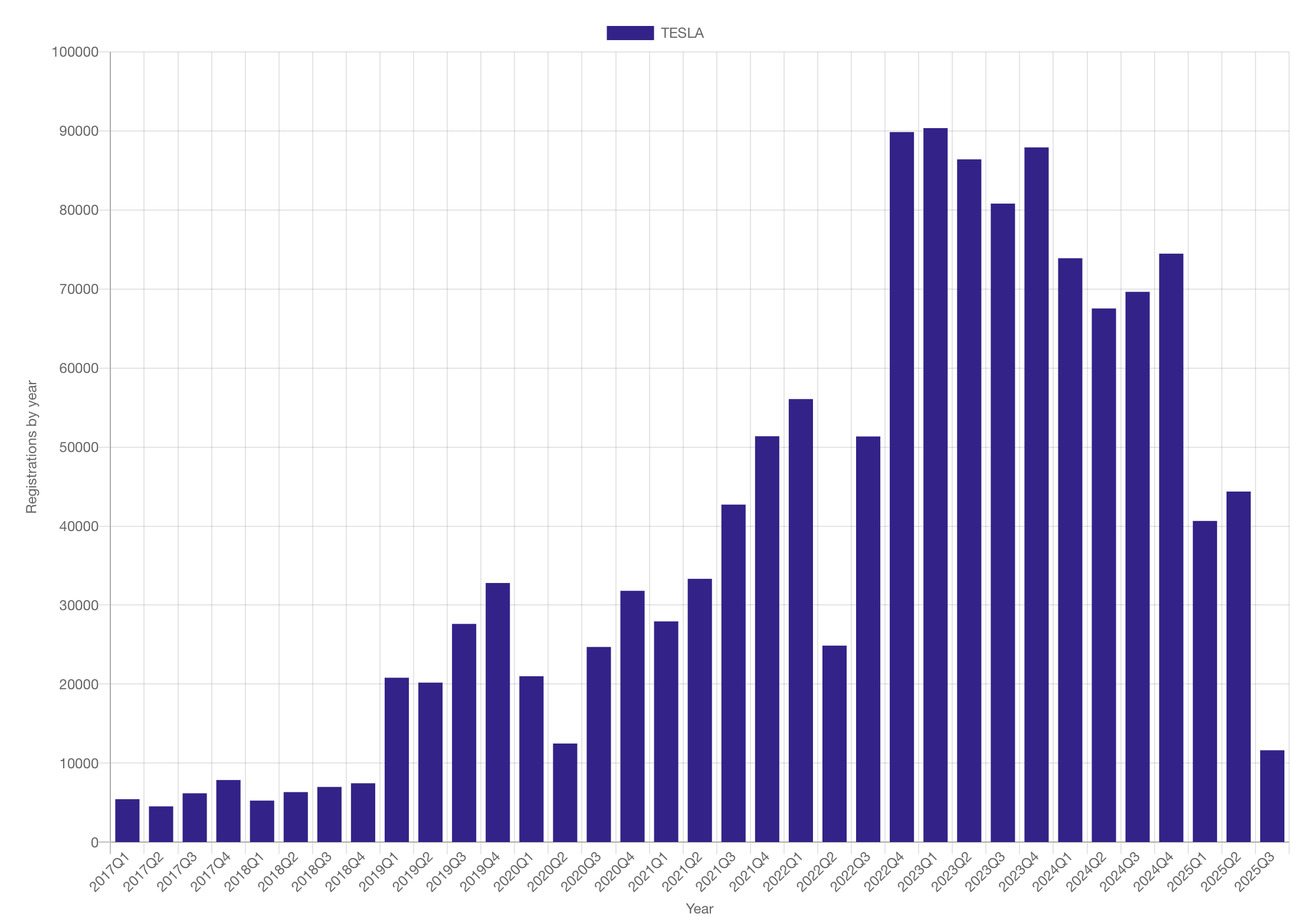 TESLA Aktie A1CX3T - wann platzt die Blase? 1492927
