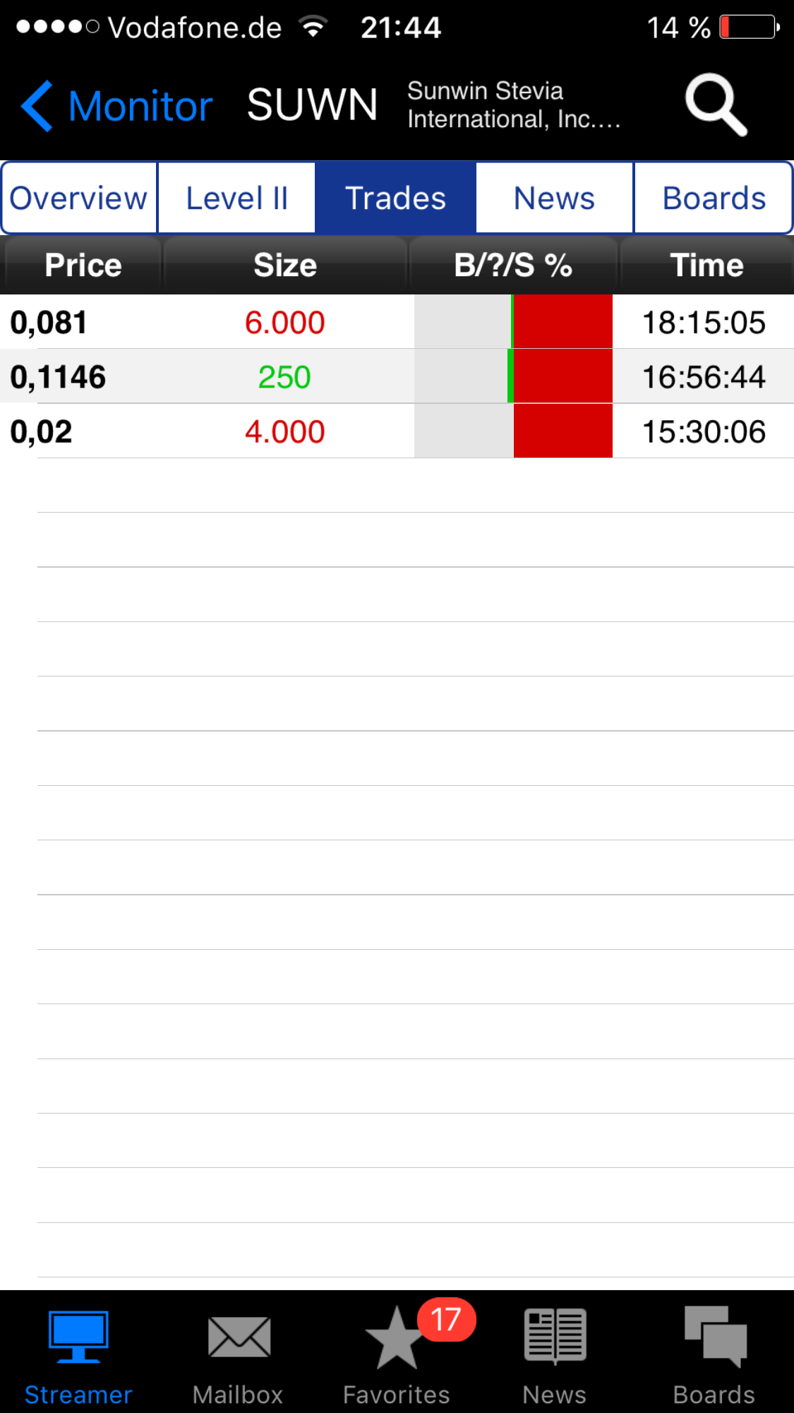 sunwin wird laufen 981937