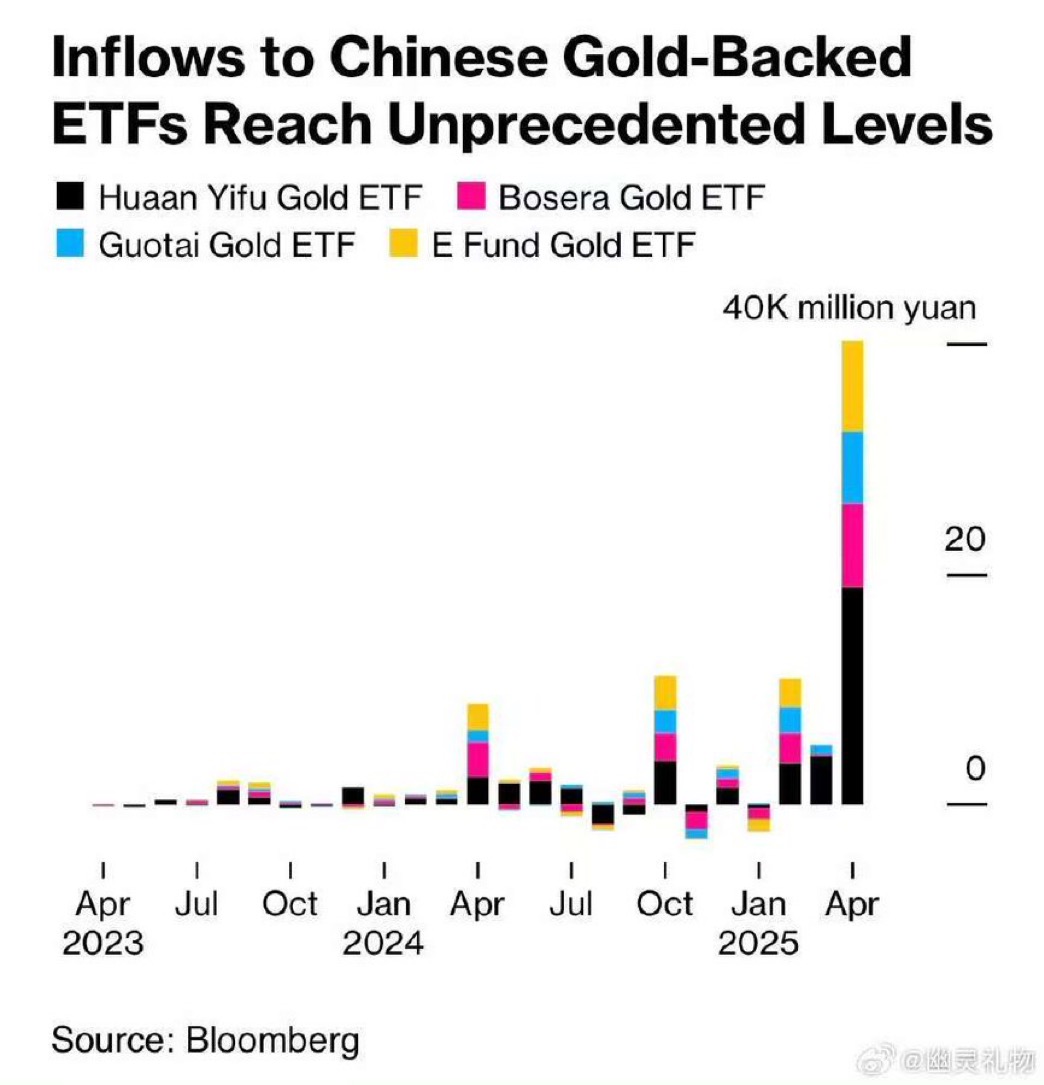 Die besten Gold-/Silberminen auf der Welt 1483185