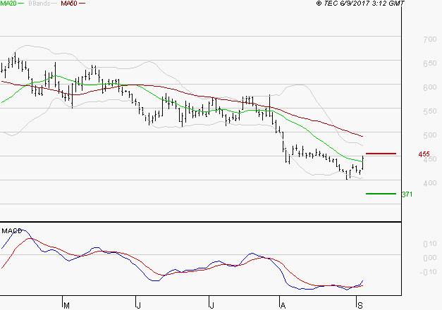VALLOUREC - im Schatten von Salzgitter 1010712