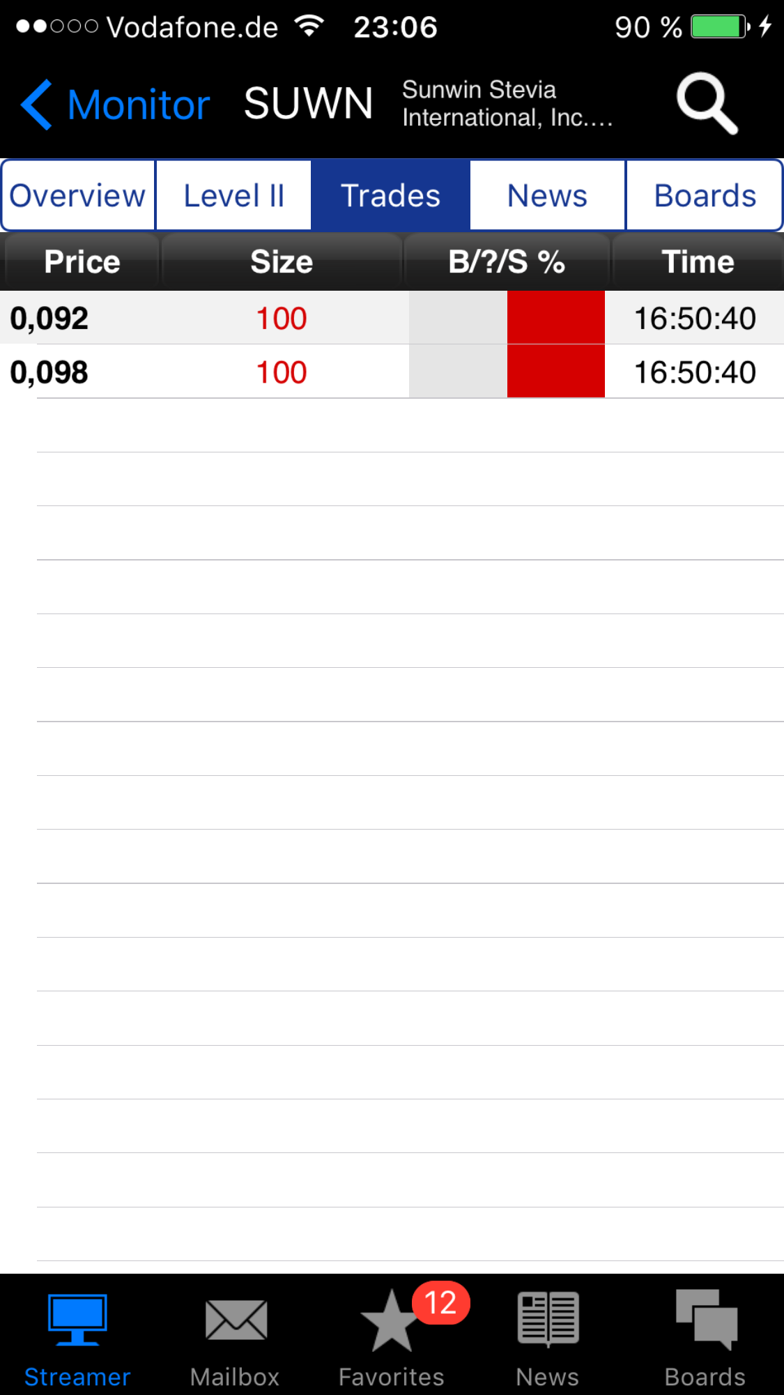 sunwin wird laufen 983540