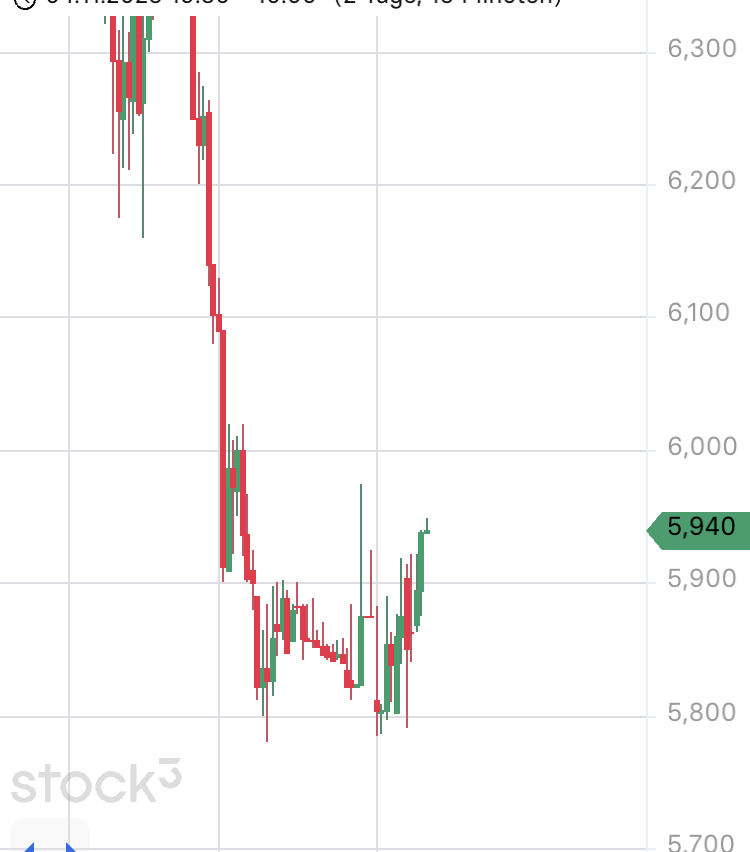 chartthread evotec 1501075