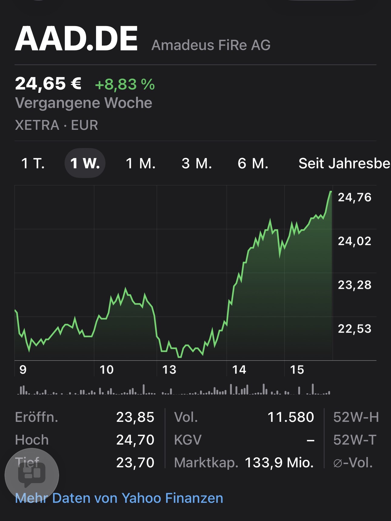 Amadeus Fire, Kurs wird angeheizt 1515413