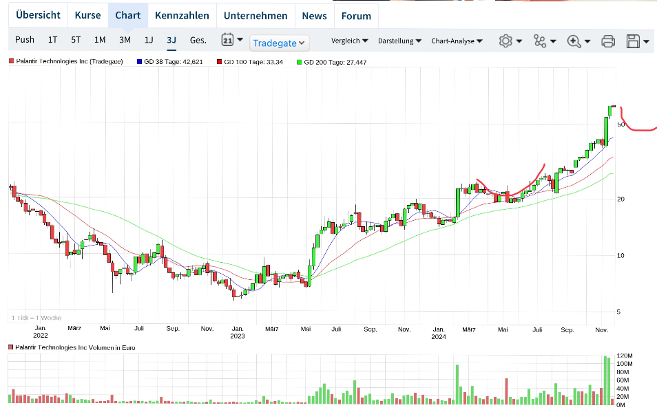 Palantir mit Börsengang 1458587