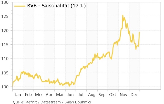 14 Gründe für ein Investment in BVB. 1493538
