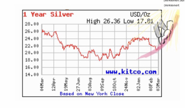 Wenn das Gold redet, dann schweigt die Welt! 1422953