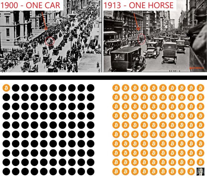 Bitcoin - mehr als eine Spekulationsblase? 1478948