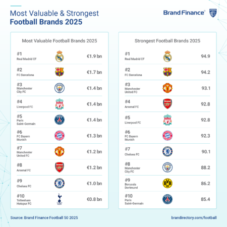 14 Gründe für ein Investment in BVB. 1492864