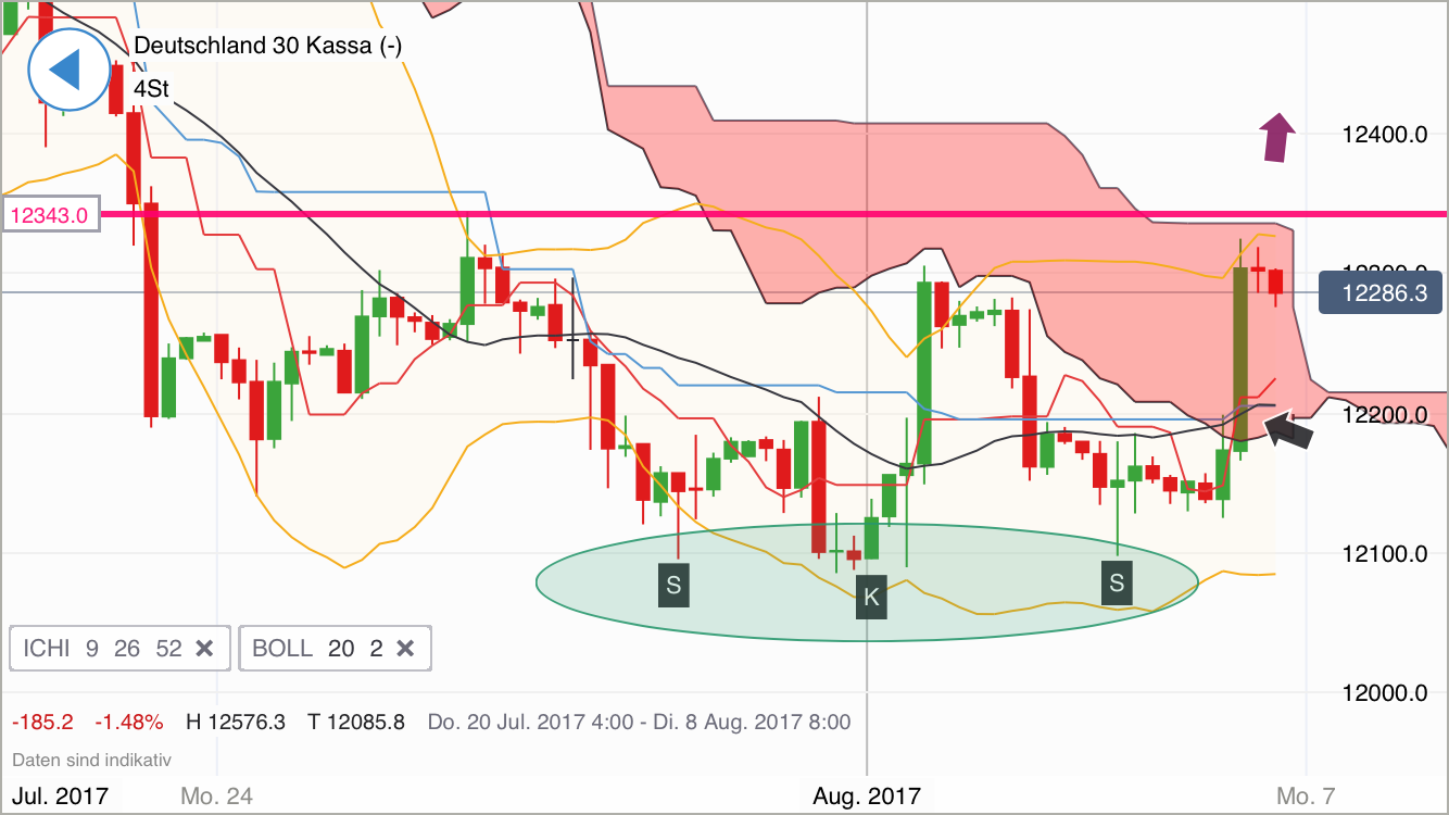 2017 QV-GDAXi-DJ-GOLD-EURUSD-JPY 1005510