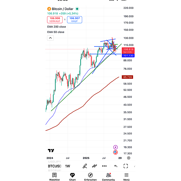 QuoVadisDax - das Original - Nachfolgethread 1500728