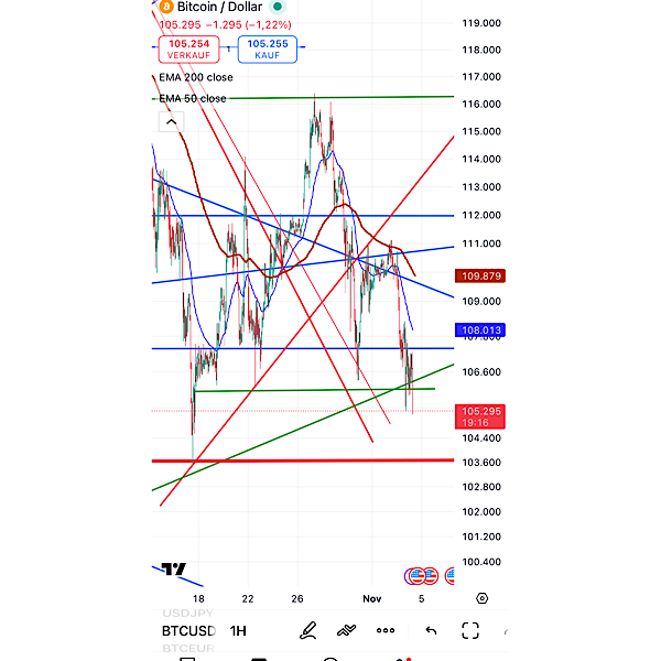 QuoVadisDax - das Original - Nachfolgethread 1500735