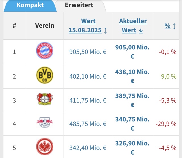 14 Gründe für ein Investment in BVB. 1493831