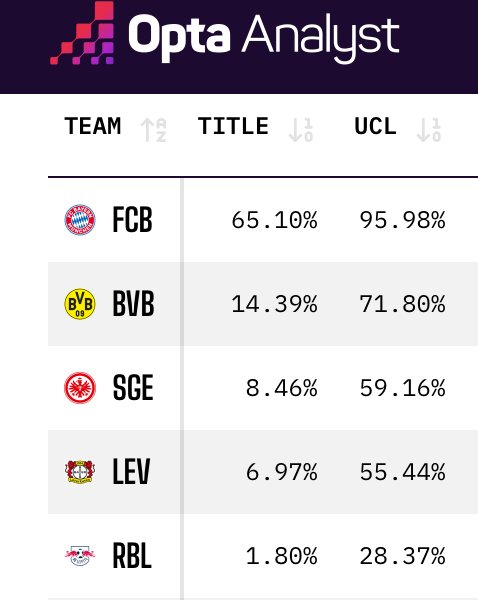 14 Gründe für ein Investment in BVB. 1493844