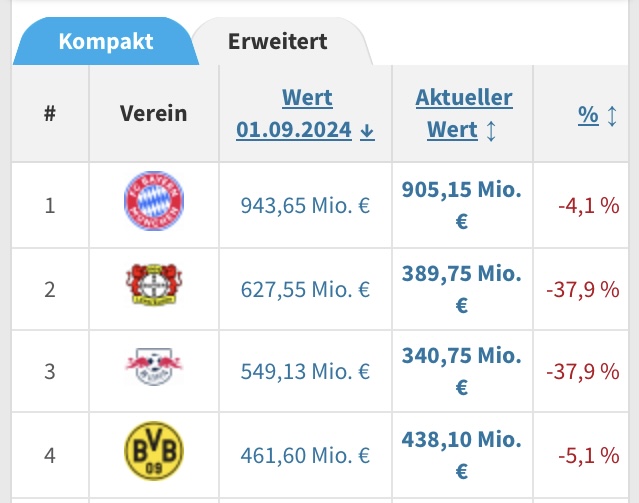 Spieltaganalyse und Kaderdiskussion BORUSSIA 09 1494216