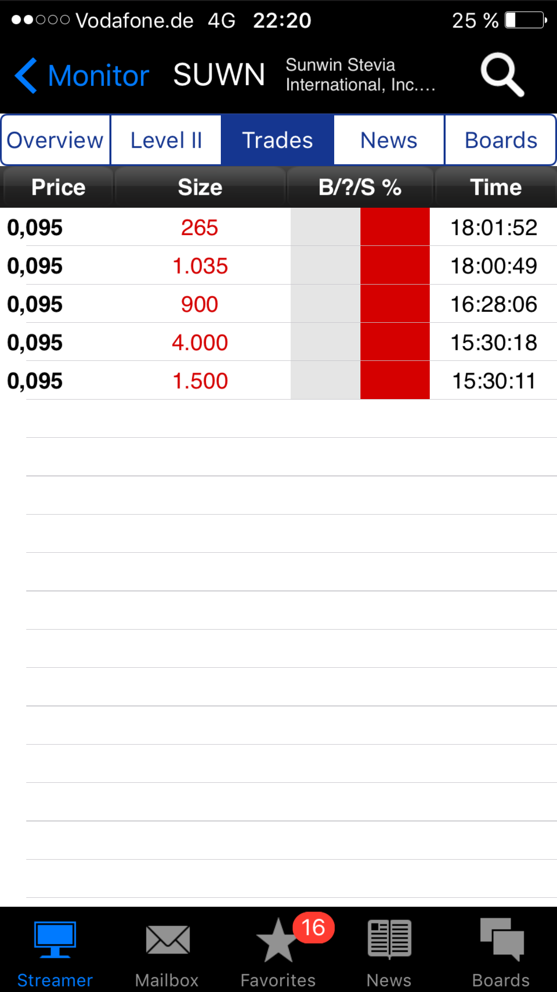 sunwin wird laufen 989277