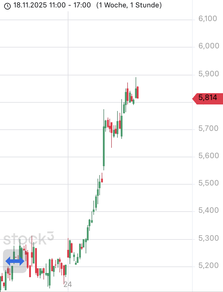 chartthread evotec 1503659