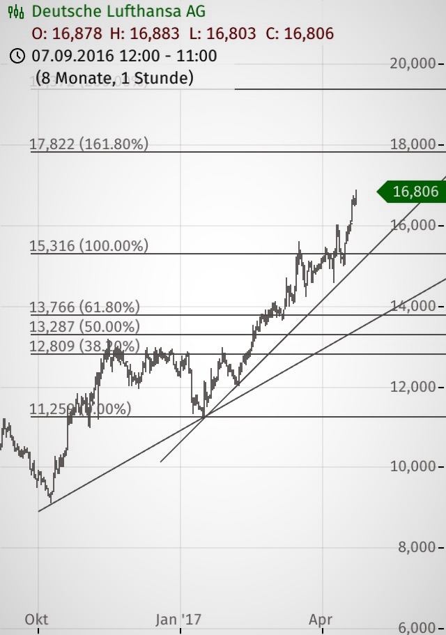 Lufthansa 2012-2015: wohin geht die Reise... 986042
